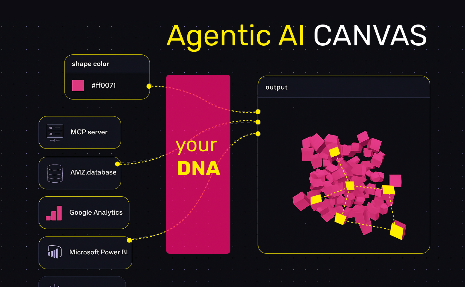 ↳ Agentic AI Canvases