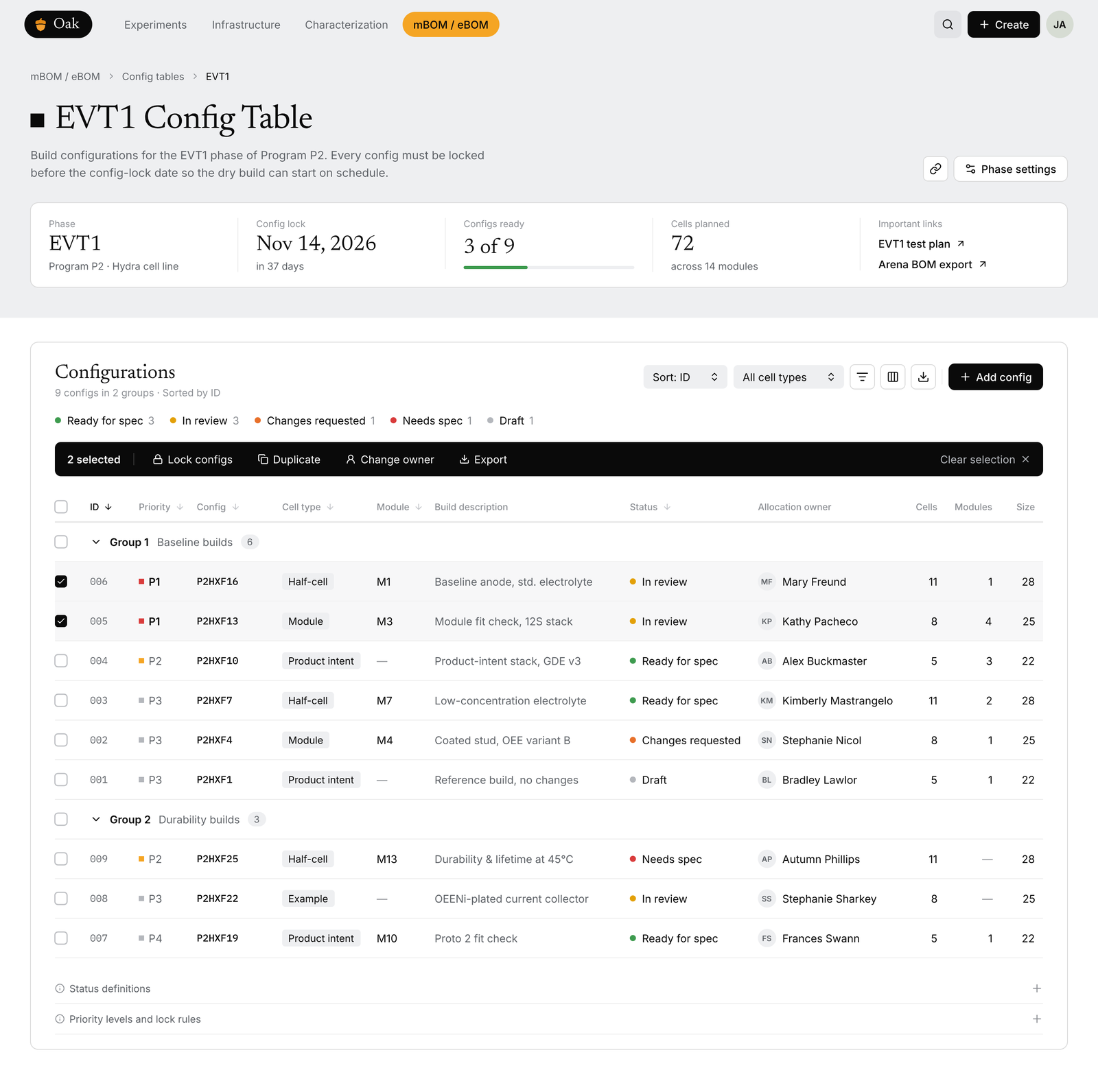 Form Energy battery manufacturing platform: config table